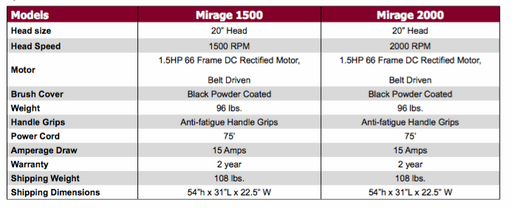 Mirage 1500 Burnisher